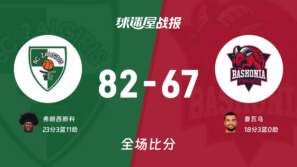 欧篮联萨拉基利斯vs巴斯克尼亚战报：82-67，弗朗西斯科23+3+11