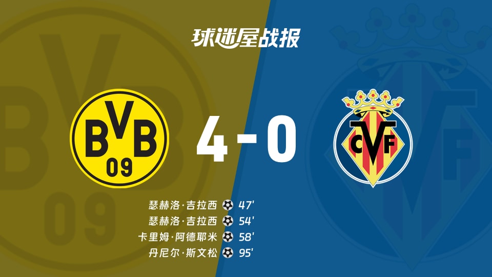 【欧冠】多特蒙德vs比利亚雷亚尔比赛结果：多特蒙德(4-0)比利亚雷亚尔比分战报(2025年11月26日)
