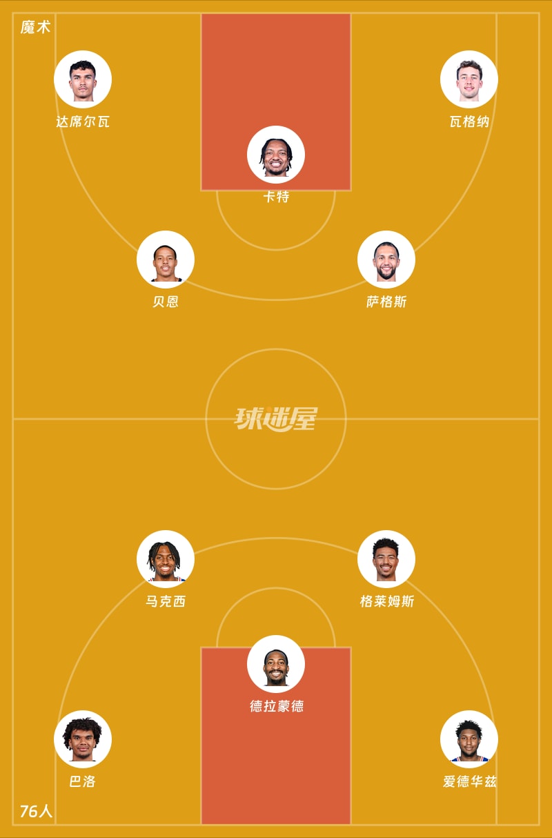 魔术vs76人首发阵容