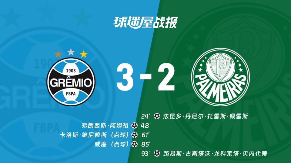 【巴西甲】格雷米奥vs帕尔梅拉斯比赛结果:格雷米奥(3-2)帕尔梅拉斯比分战报(2025年11月26日)