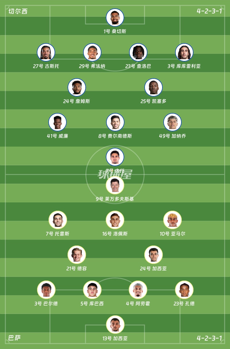 切尔西vs巴萨首发阵容