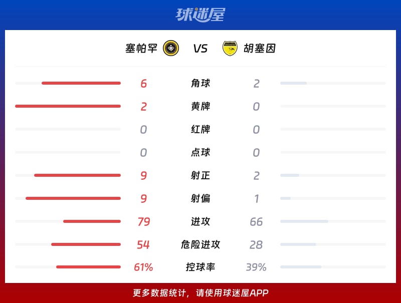 塞帕罕vs胡塞因数据统计