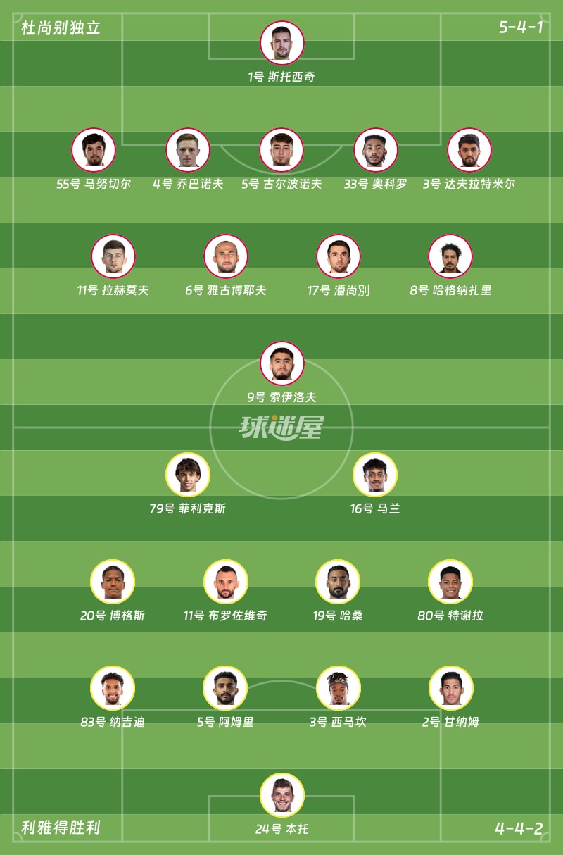 杜尚别独立vs利雅得胜利首发阵容