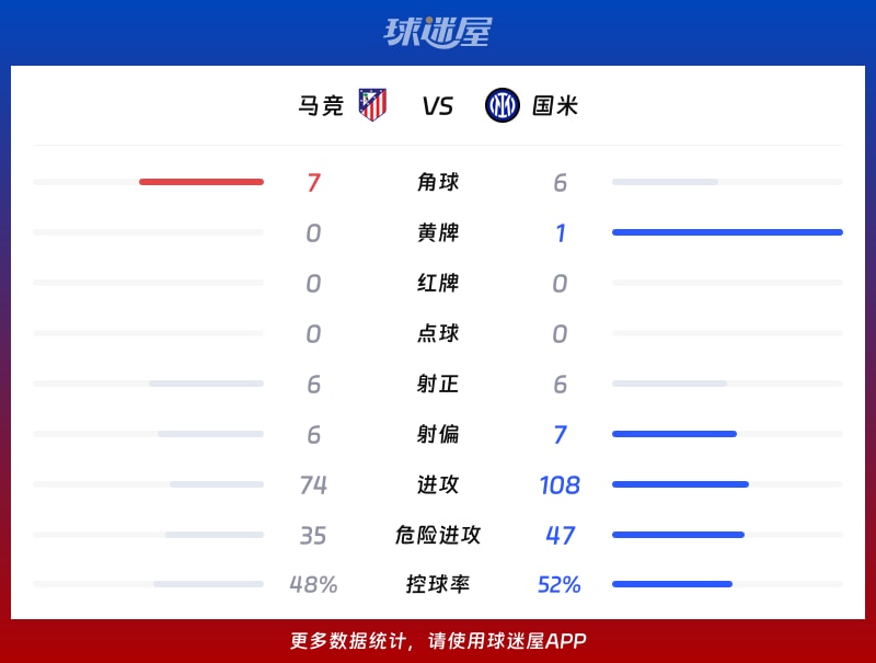马竞vs国米数据统计