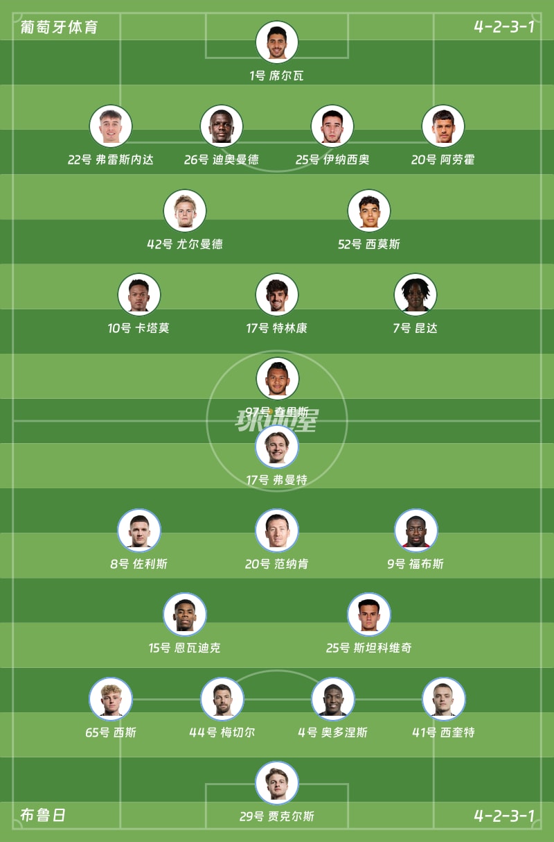 葡萄牙体育vs布鲁日首发阵容