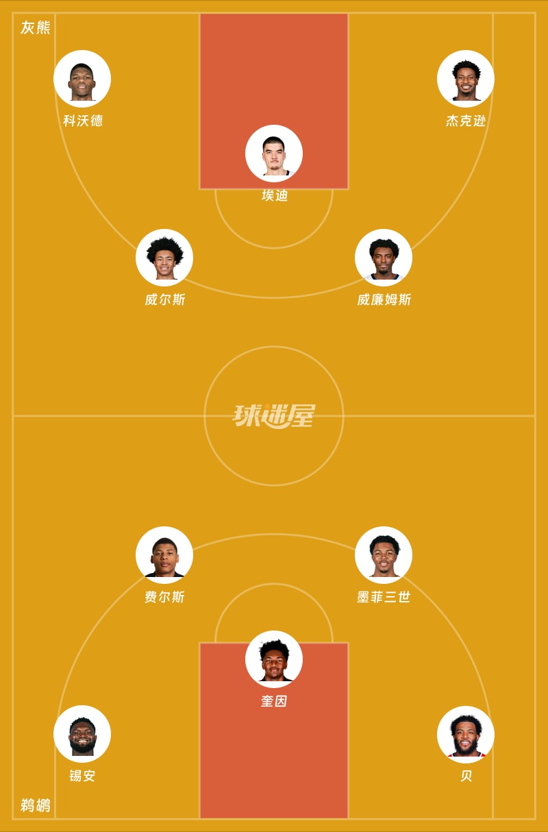 灰熊vs鹈鹕首发阵容