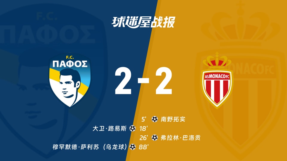 【欧冠】帕福斯FCvs摩纳哥比赛结果：帕福斯FC(2-2)摩纳哥比分战报(2025年11月27日)