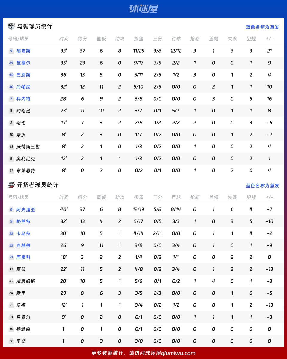 马刺vs开拓者球员数据