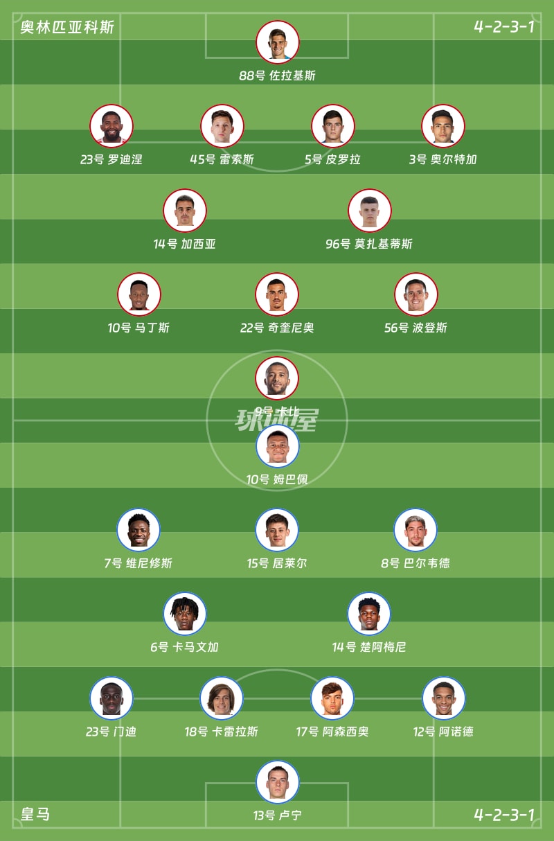 奥林匹亚科斯vs皇马首发阵容