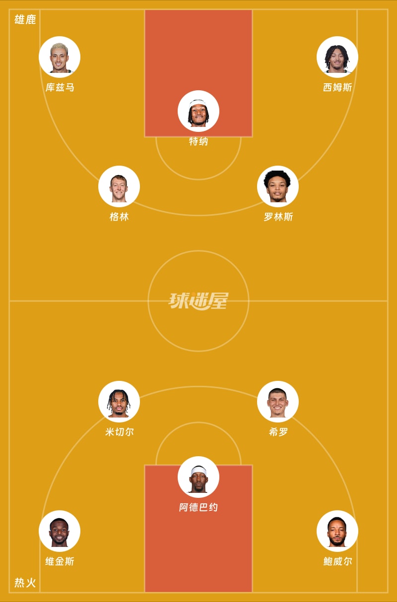 雄鹿vs热火首发阵容