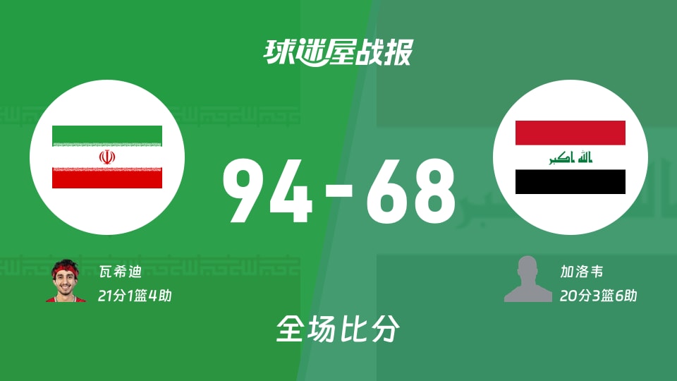 世亚预杯赛：伊朗以94-68战胜伊拉克，瓦希迪21+1+4
