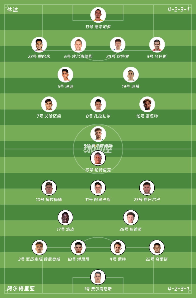 休达vs阿尔梅里亚首发阵容
