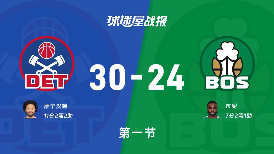 NBA常规赛:第一节完,活塞以30-24领先凯尔特人,康宁汉姆11+2+2