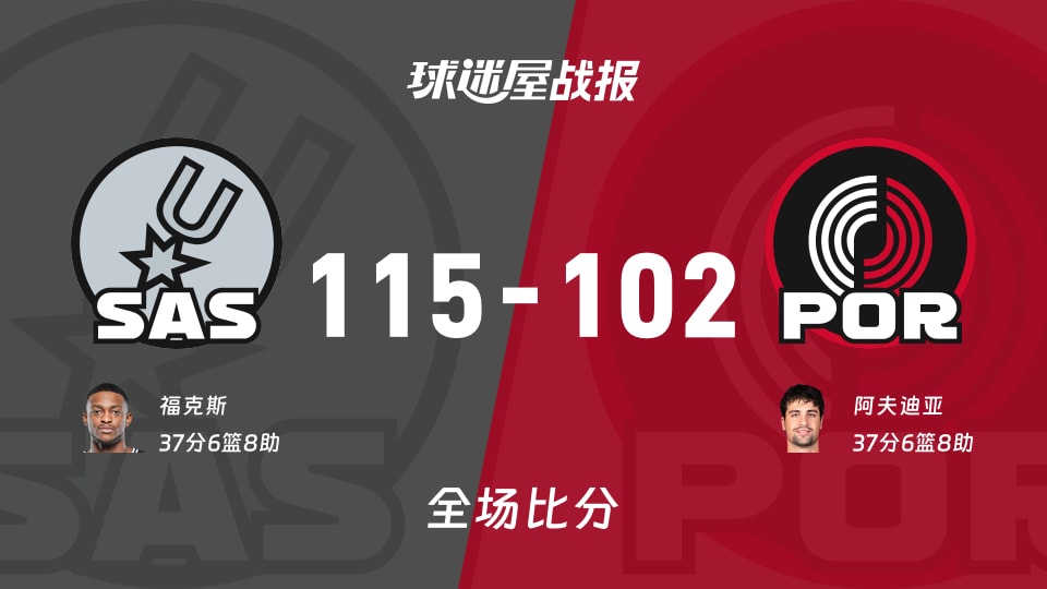 NBA常规赛:马刺以115-102战胜开拓者,福克斯37+6+8