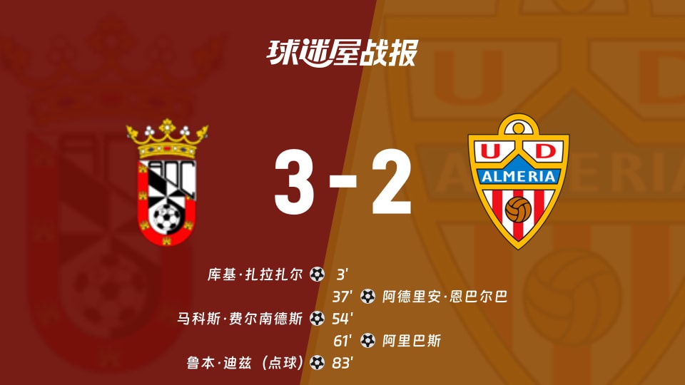 【西乙】休达vs阿尔梅里亚比赛结果：休达(3-2)阿尔梅里亚比分战报(2025年11月27日)