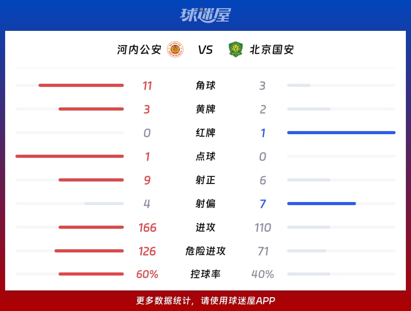 河内公安vs北京国安数据统计