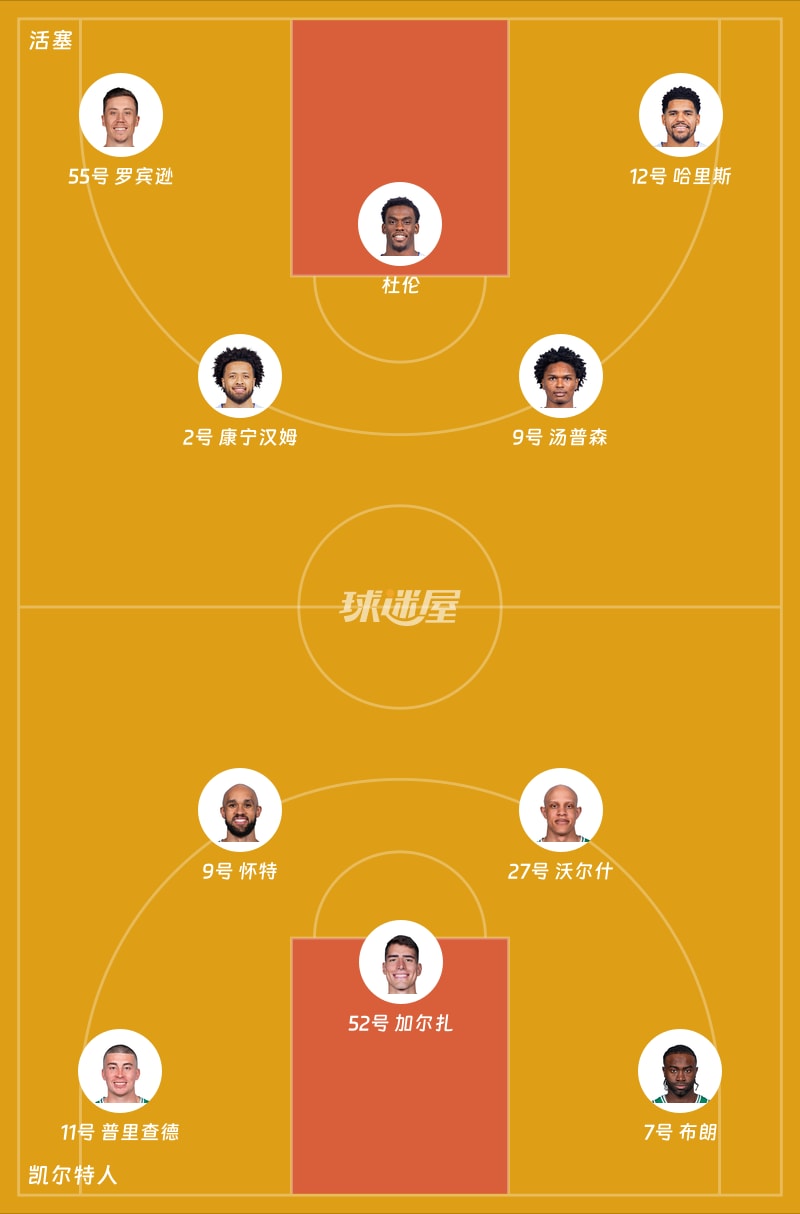 活塞vs凯尔特人首发阵容