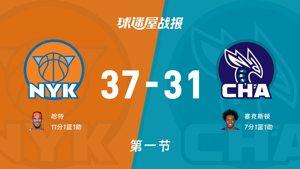 NBA常规赛:首节战罢,尼克斯以37-31领先黄蜂,哈特11+1+1