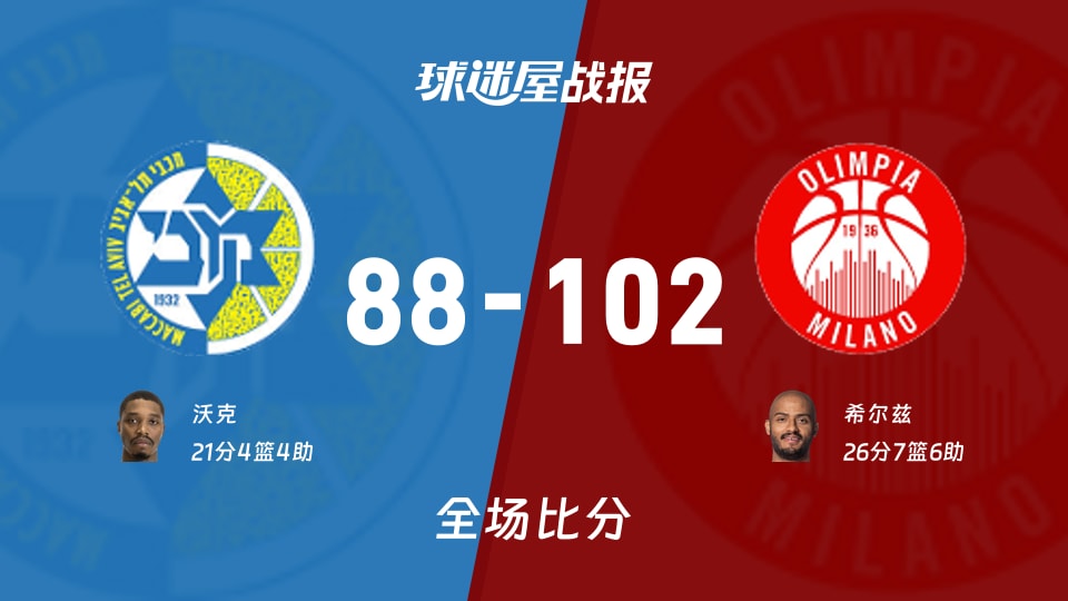 欧篮联常规赛：希尔兹26+7+6，米兰奥林匹亚以102-88战胜特拉维夫马卡比