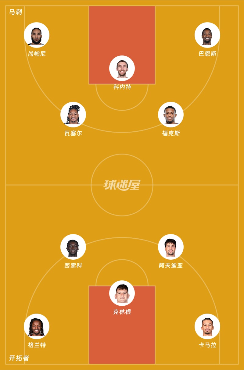 马刺vs开拓者首发阵容