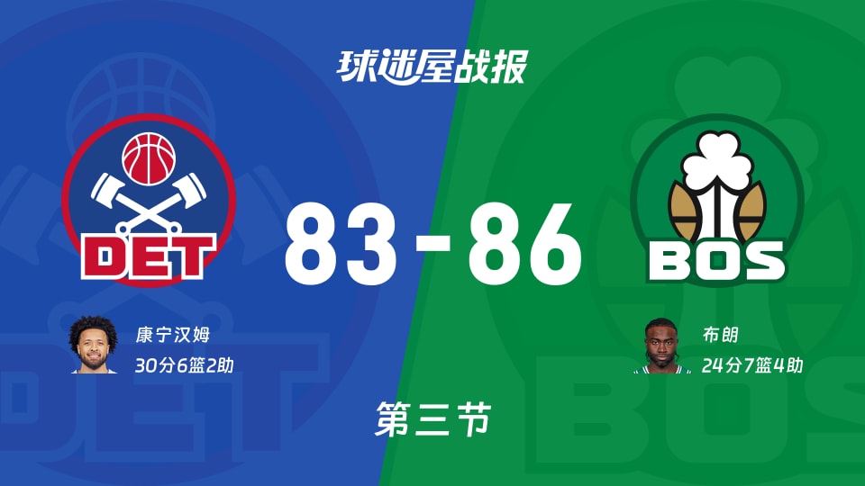 NBA常规赛:三节战罢,凯尔特人以86-83领先活塞,布朗24+7+4