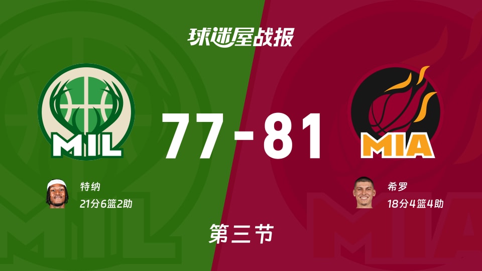 雄鹿vs热火：第三节完，雄鹿77-81热火，特纳得到21分