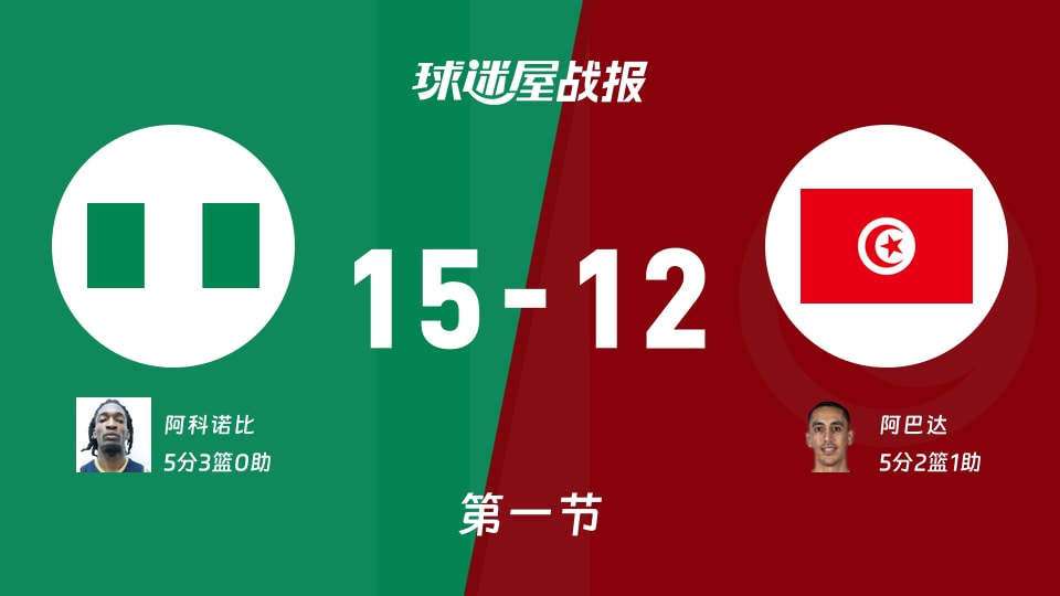 世非预常规赛:尼日利亚第一节领先突尼斯3分,阿科诺比得到5分,阿巴达得到5分