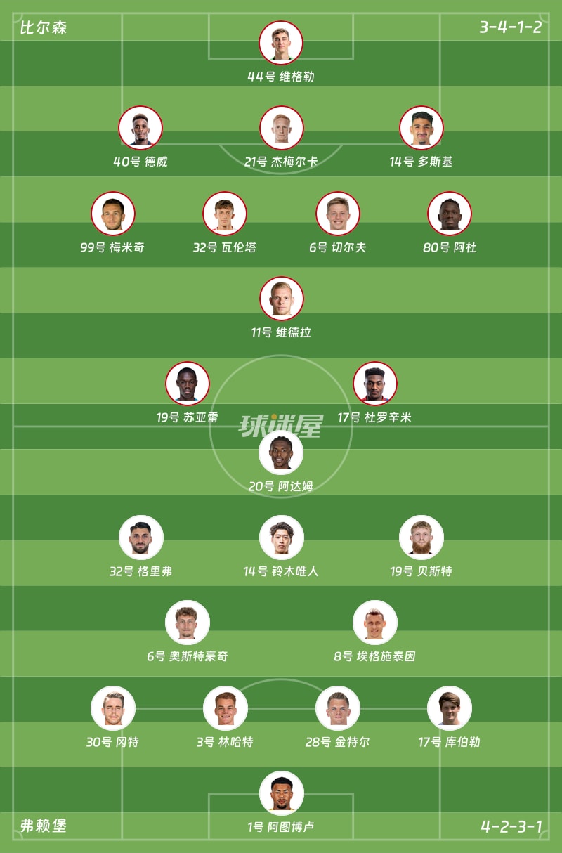 比尔森vs弗赖堡首发阵容