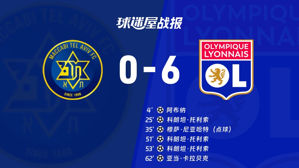 【欧联】特拉维夫马卡比vs里昂比赛结果：特拉维夫马卡比(0-6)里昂比分战报(2025年11月28日)