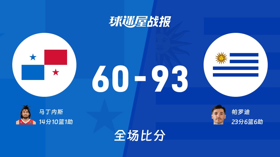 世美预巴拿马vs乌拉圭战报：60-93，帕罗迪23+6+6