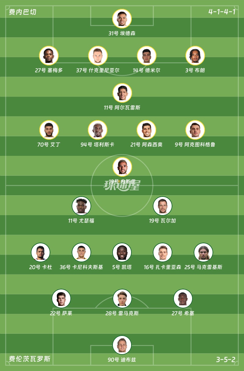 费内巴切vs费伦茨瓦罗斯首发阵容