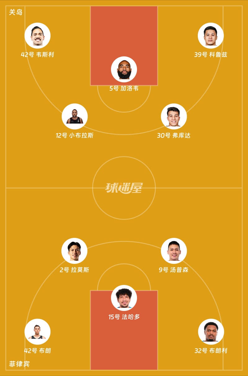 关岛vs菲律宾首发阵容