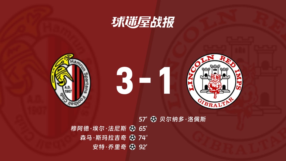 【欧协联】阿姆伦斯巴达vs林肯红魔比赛结果：阿姆伦斯巴达(3-1)林肯红魔比分战报(2025年11月28日)