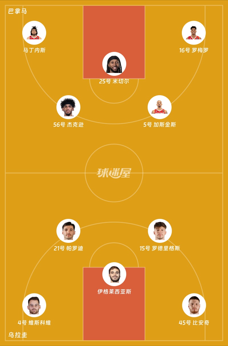 巴拿马vs乌拉圭首发阵容