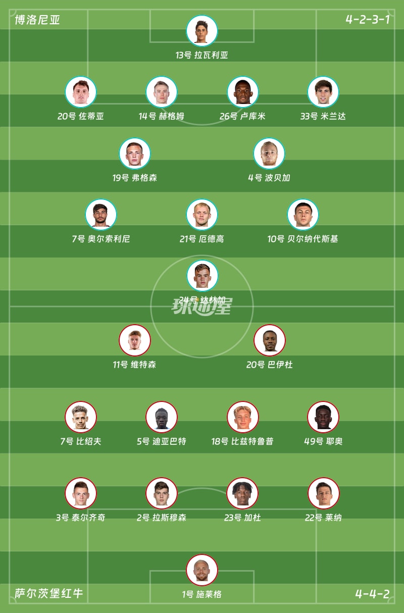 博洛尼亚vs萨尔茨堡红牛首发阵容