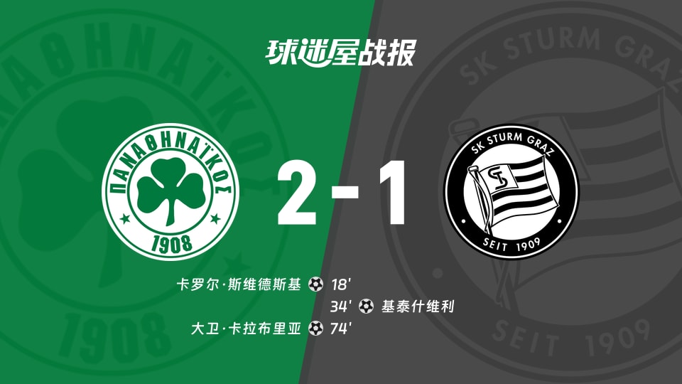 【欧联】帕纳辛纳科斯vs格拉茨风暴比赛结果：帕纳辛纳科斯(2-1)格拉茨风暴比分战报(2025年11月28日)