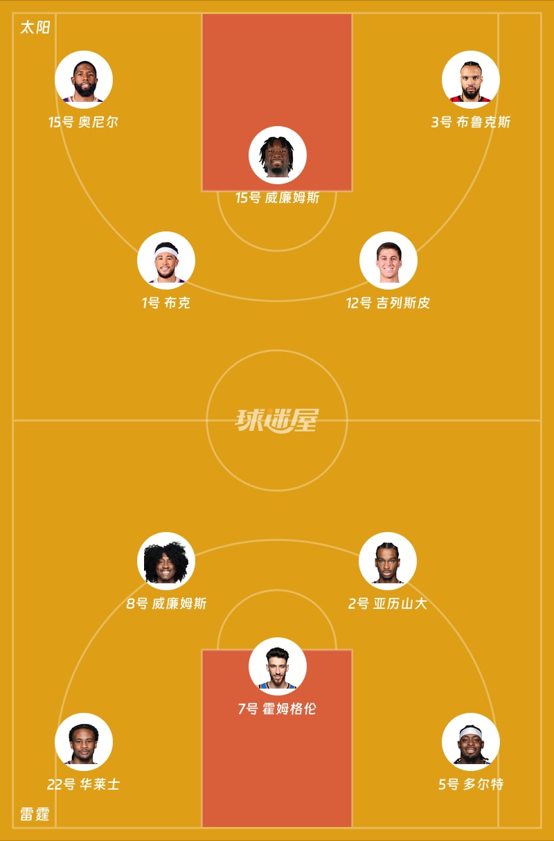 太阳vs雷霆首发阵容