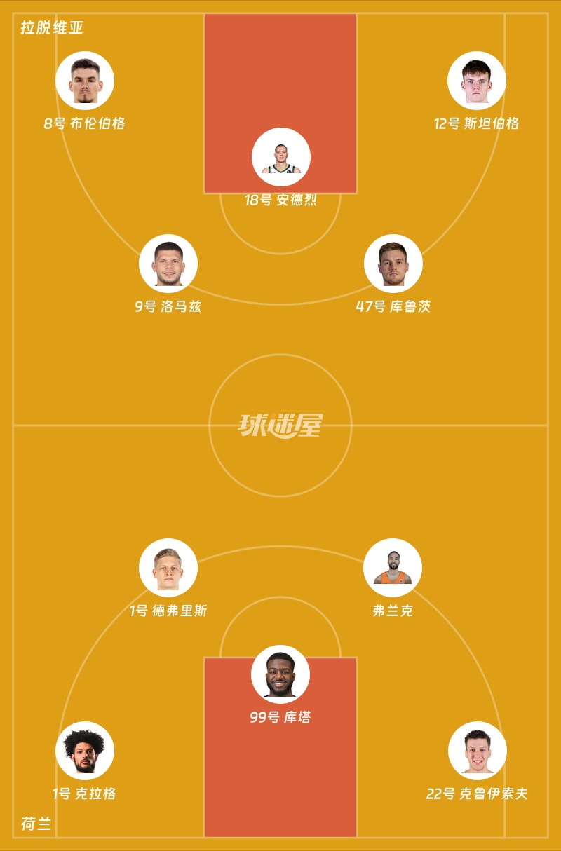 拉脱维亚vs荷兰首发阵容