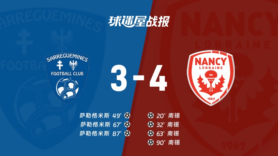 【法国杯】萨勒格米斯vs南锡比赛结果:萨勒格米斯(3-4)南锡比分战报(2025年11月29日)