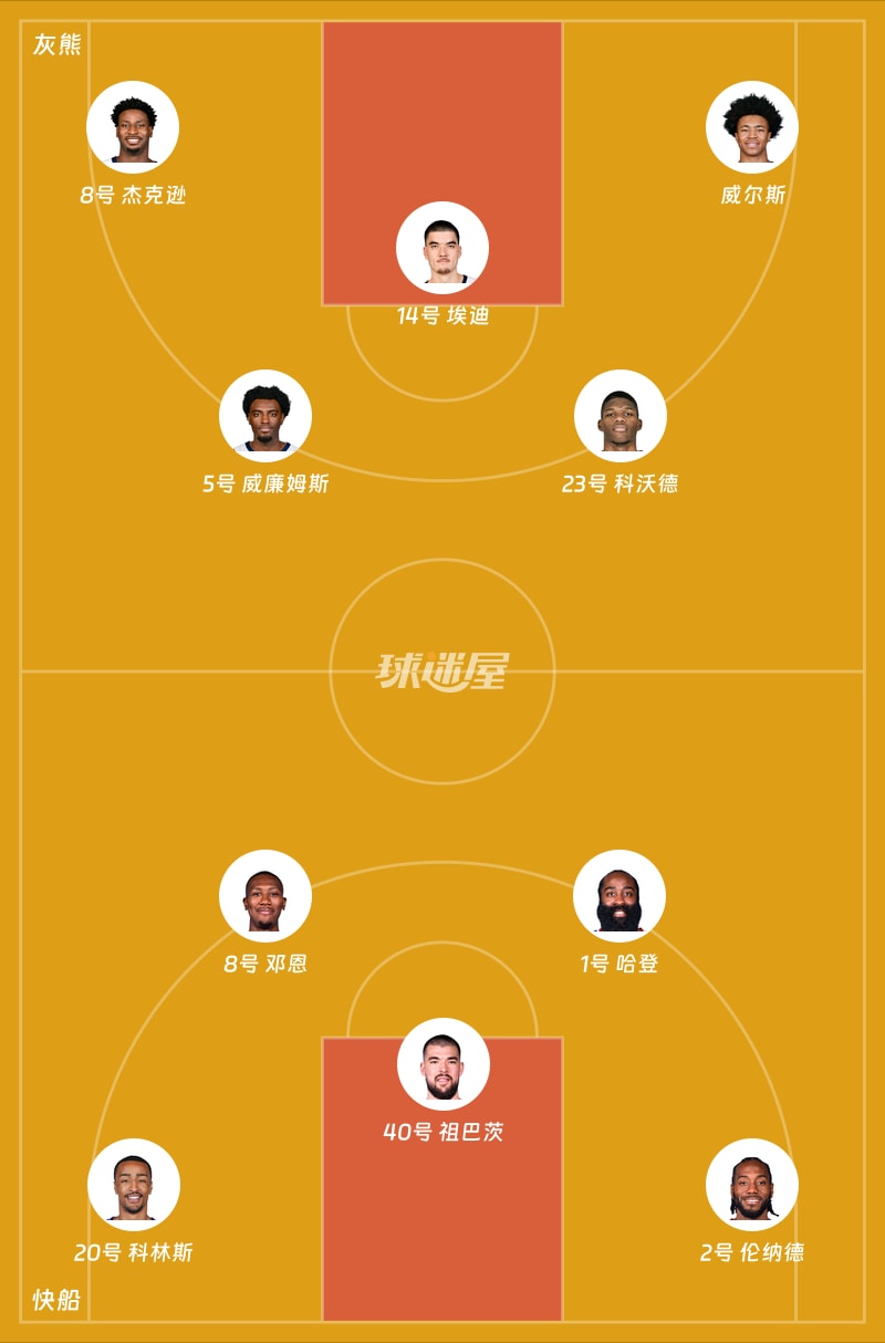 灰熊vs快船首发阵容