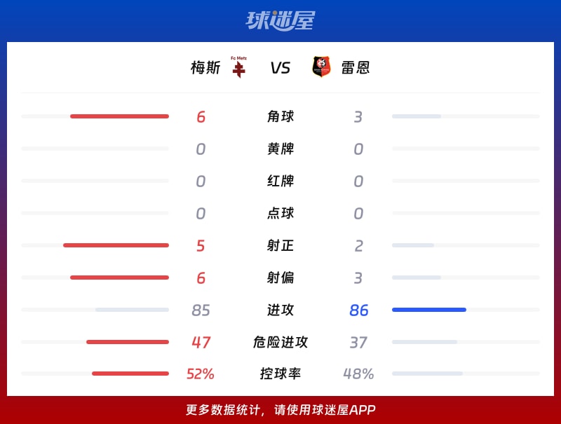 梅斯vs雷恩数据统计