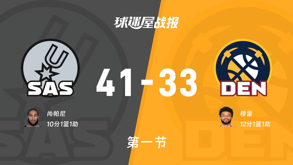 NBA常规赛:第一节完,马刺以41-33领先掘金,尚帕尼10+1+1