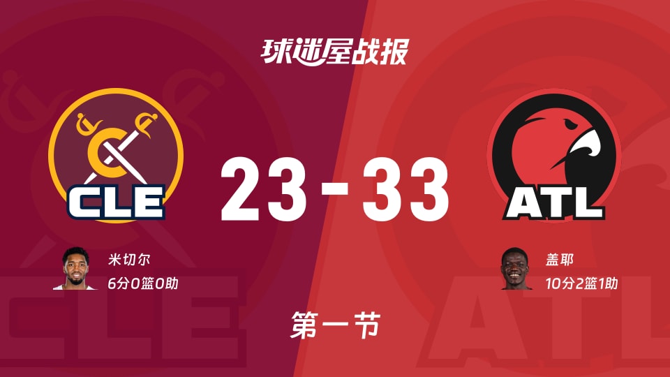 NBA常规赛:老鹰首节领先骑士10分,盖耶得到10分,米切尔得到6分