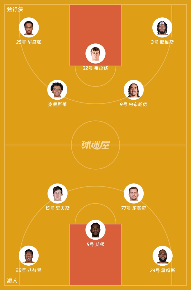 独行侠vs湖人首发阵容
