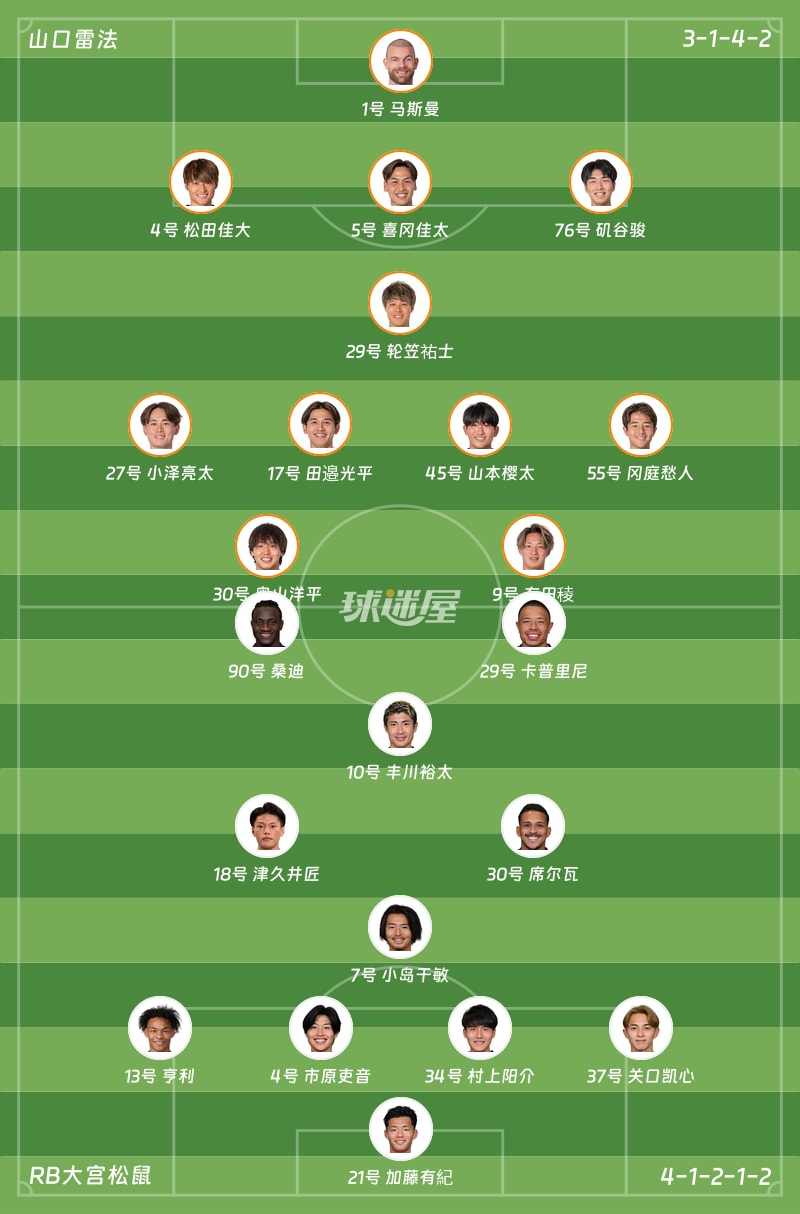 山口雷法vsRB大宫松鼠首发阵容