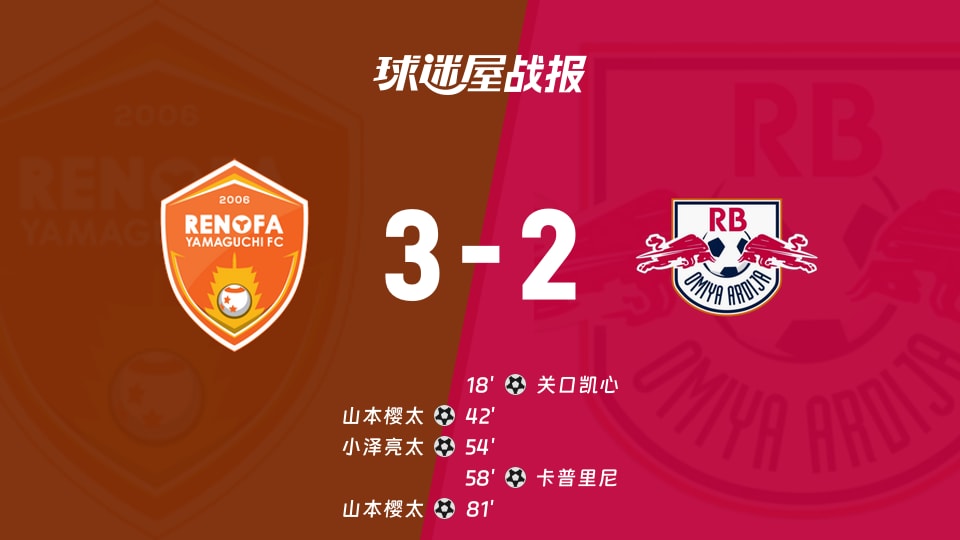 【日职乙】山口雷法vsRB大宫松鼠比赛结果：山口雷法(3-2)RB大宫松鼠比分战报(2025年11月29日)