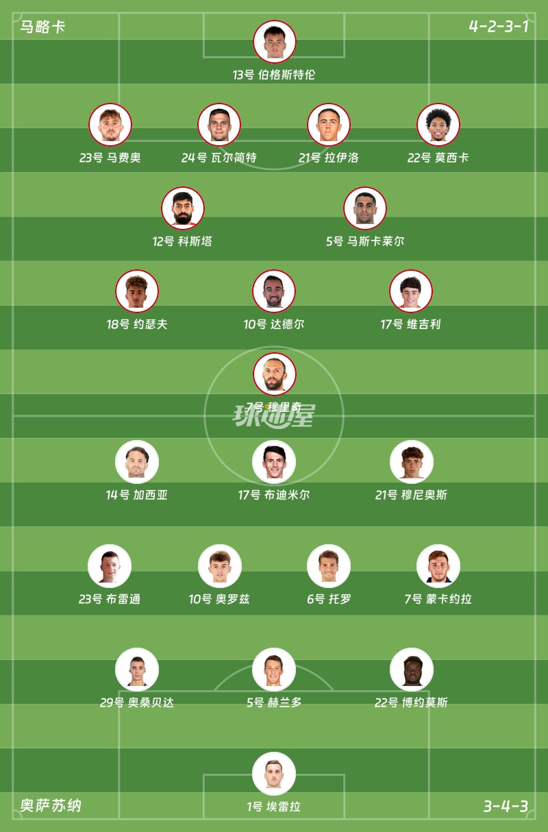 马略卡vs奥萨苏纳首发阵容