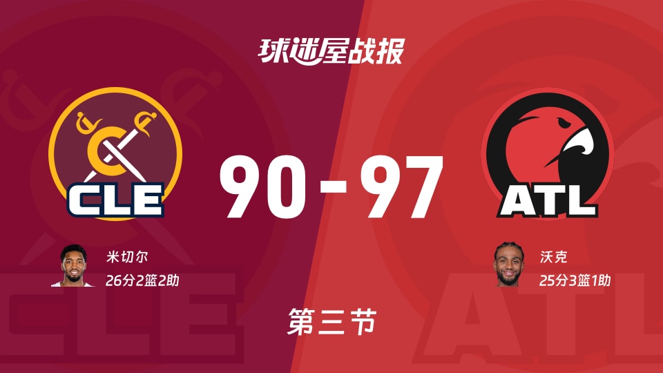 NBA常规赛：老鹰三节领先骑士7分，沃克得到25分，米切尔得到26分