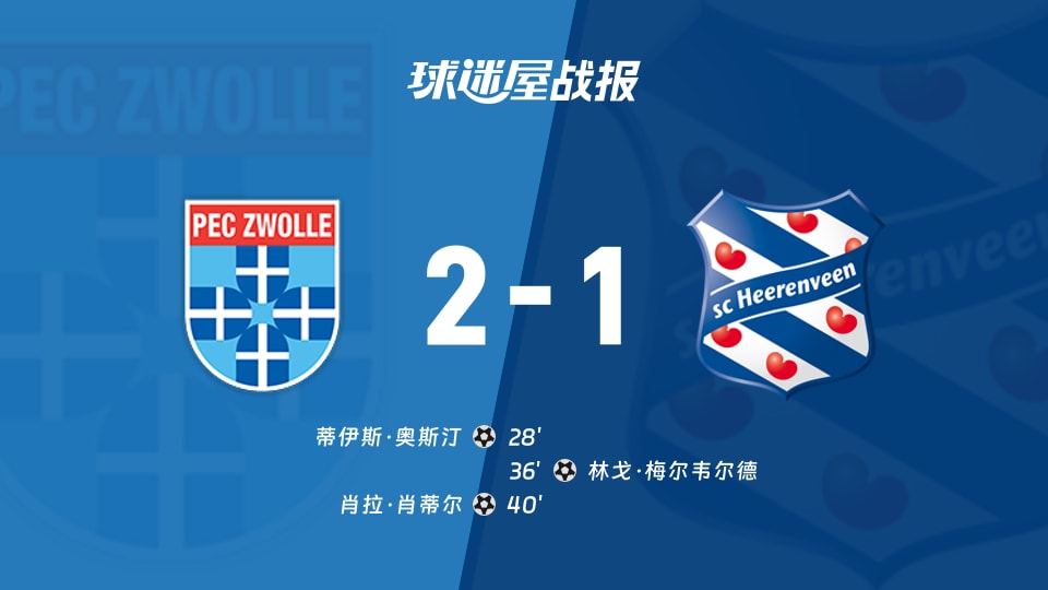 【荷甲】兹沃勒vs海伦芬比赛结果：兹沃勒(2-1)海伦芬比分战报(2025年11月29日)