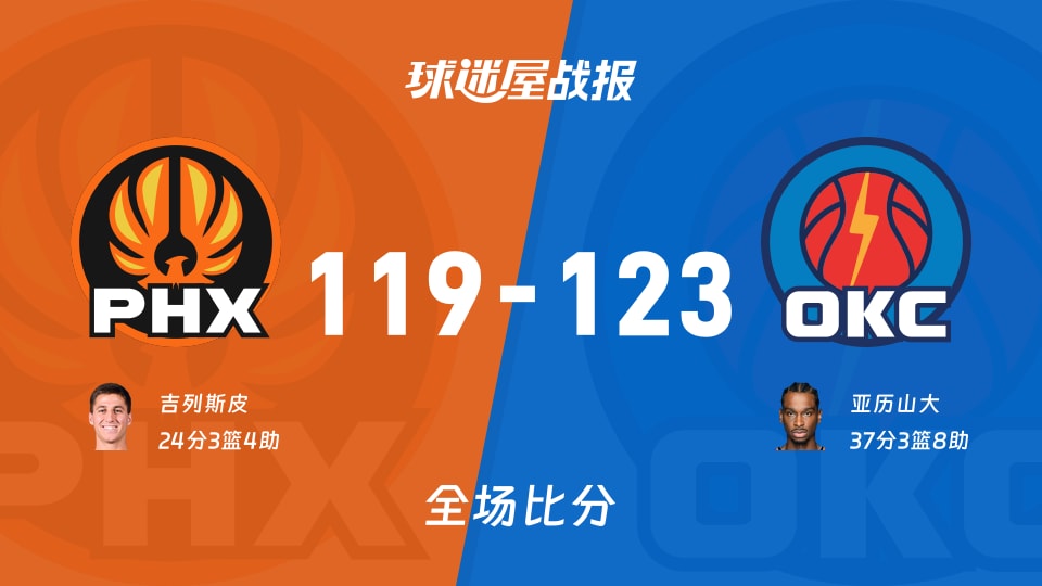 NBA太阳vs雷霆战报:119-123,亚历山大37+3+8